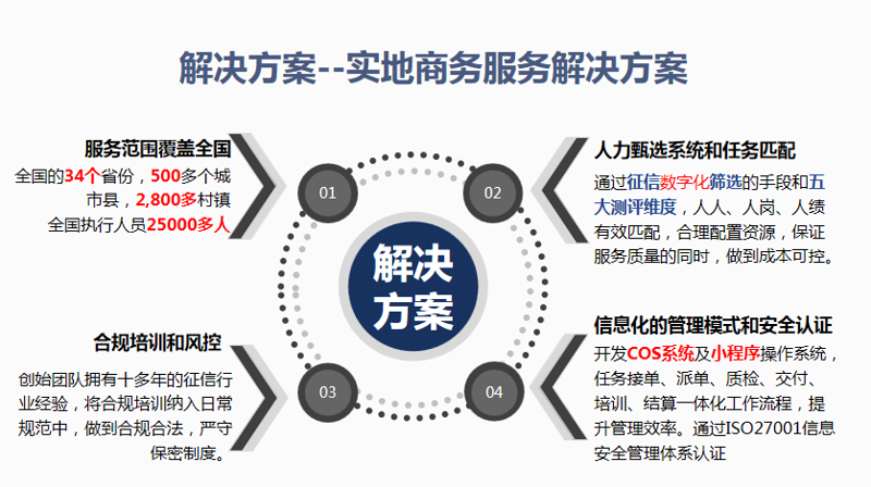 人力资源咨询:企业发展的“导航器”