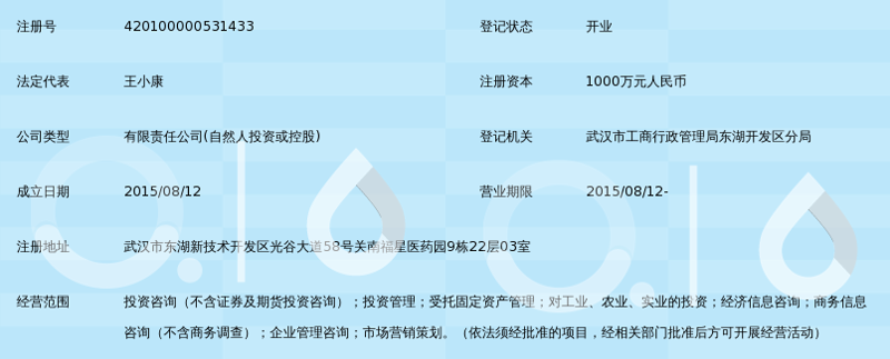企业管理咨询行业的风向标:洞悉未来趋势