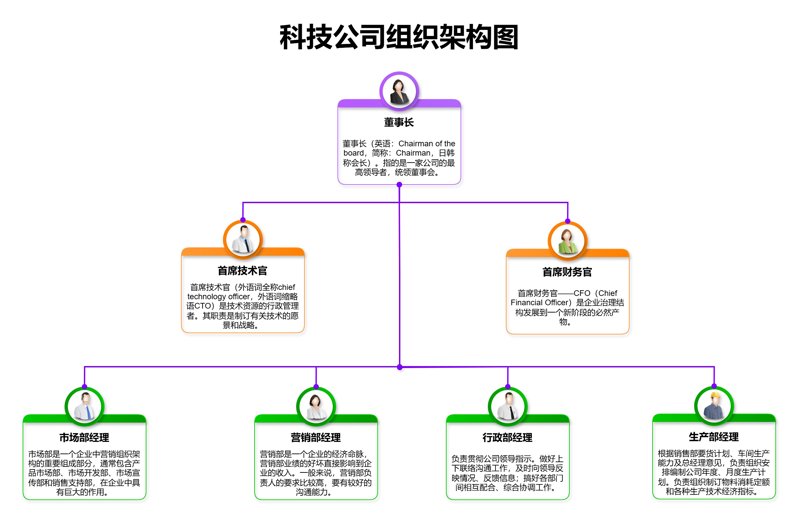 优化组织架构,为企业注入持续动力