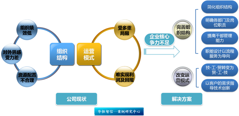 企业管理咨询——构建高效组织的灯塔